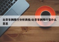 北京车辆限行分析表格/北京车辆限行是什么意思
