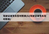 驾驶证准驾车型对照表(b2驾驶证准驾车型对照表)