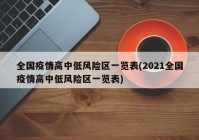 全国疫情高中低风险区一览表(2021全国疫情高中低风险区一览表)