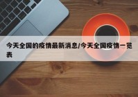 今天全国的疫情最新消息/今天全国疫情一览表